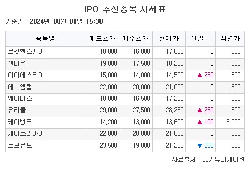 (출처=38커뮤니케이션)