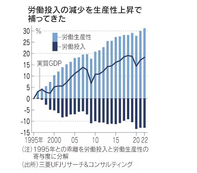 ▲ 1995년부터 2022년까지 일본의 실질 GDP 성장률. 출처 니혼게이자이신문(닛케이)