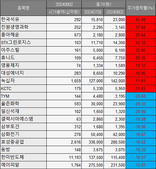 (출처=에프앤가이드)