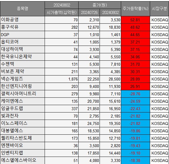 (출처=에프앤가이드)