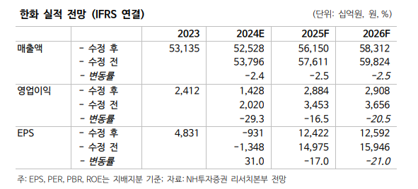 (출처=NH투자증권)