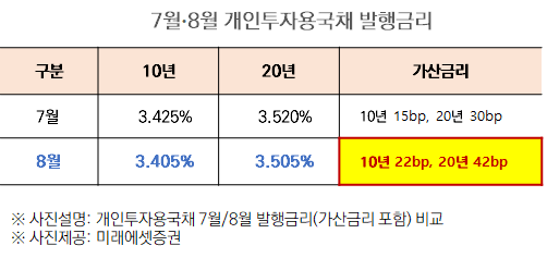 (출처=미래에셋증권)