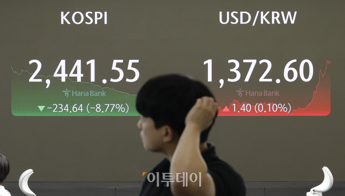 ▲코스피 지수가 8% 넘게 폭락하며 2441대로 마감한 5일 서울 중구 하나은행 딜링룸 전광판에 코스피, 원·달러 환율이 표시되고 있다. 이날 코스피는 전 거래일보다 234.64(8.77%)포인트 하락한 2441.55를 나타냈다. 앞서 이날 한국거래소는 코스피와 코스닥 시장에 사이드카(프로그램 매도 호가 일시효력정지)에 이어 매매가 일시 중단되는 서킷브레이커를 발동했다. 서킷브레이커는 전 거래일 종가 대비 지수가 8% 이상 하락하면 발동된다. 모든 주식거래가 20분간 중단되고 이후 10분간 단일가 매매로 거래가 재개된다. 조현호 기자 hyunho@