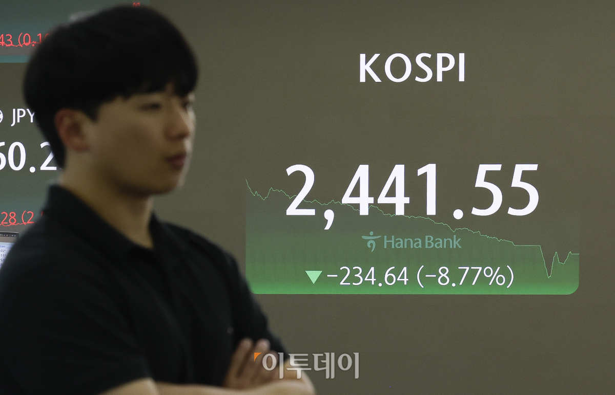 ▲코스피 지수가 8% 넘게 폭락하며 2400대로 마감한 5일 서울 중구 하나은행 딜링룸 전광판에 코스피가 표시되고 있다. 이날 코스피는 전 거래일보다 234.64(8.77%)포인트 하락한 2441.55를 나타냈다. 앞서 이날 한국거래소는 코스피와 코스닥 시장에 사이드카(프로그램 매도 호가 일시효력정지)에 이어 매매가 일시 중단되는 서킷브레이커를 발동했다. 서킷브레이커는 전 거래일 종가 대비 지수가 8% 이상 하락하면 발동된다. 모든 주식거래가 20분간 중단되고 이후 10분간 단일가 매매로 거래가 재개된다. 조현호 기자 hyunho@