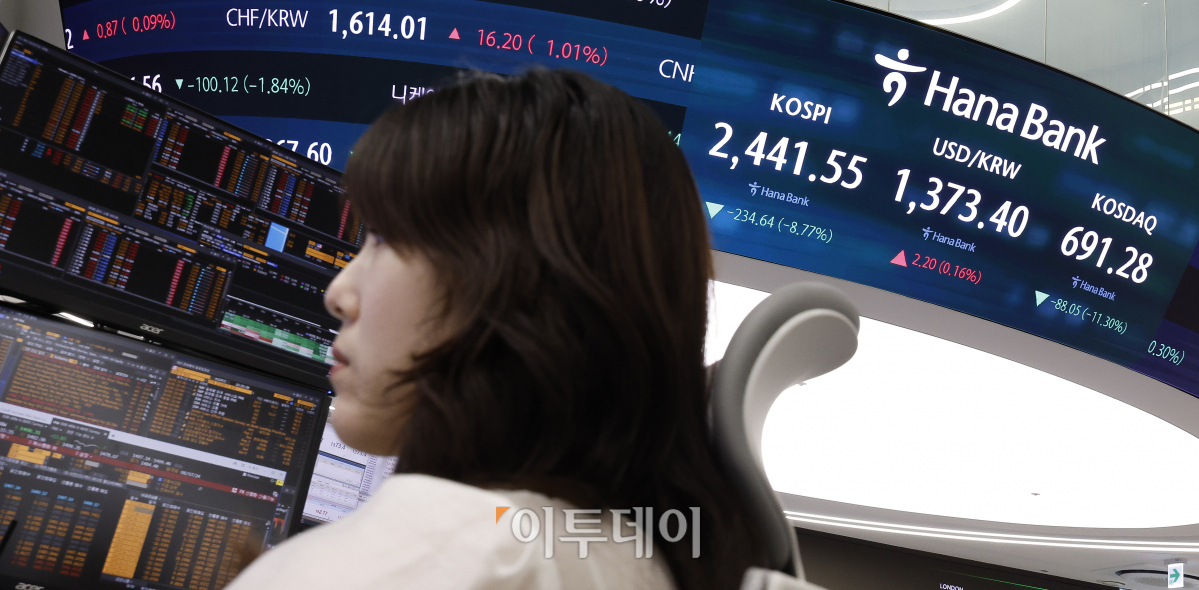 ▲코스피 지수가 8% 넘게 폭락하며 2441대로 마감한 5일 서울 중구 하나은행 딜링룸 전광판에 코스피, 코스닥, 원·달러 환율이 표시되고 있다. 이날 코스피는 전 거래일보다 234.64(8.77%)포인트 하락한 2441.55를 코스닥은 88.05(11.30%)포인트 하락한 691.28을 나타냈다. 앞서 이날 한국거래소는 코스피와 코스닥 시장에 사이드카(프로그램 매도 호가 일시효력정지)에 이어 매매가 일시 중단되는 서킷브레이커를 발동했다. 서킷브레이커는 전 거래일 종가 대비 지수가 8% 이상 하락하면 발동된다. 모든 주식거래가 20분간 중단되고 이후 10분간 단일가 매매로 거래가 재개된다. 조현호 기자 hyunho@