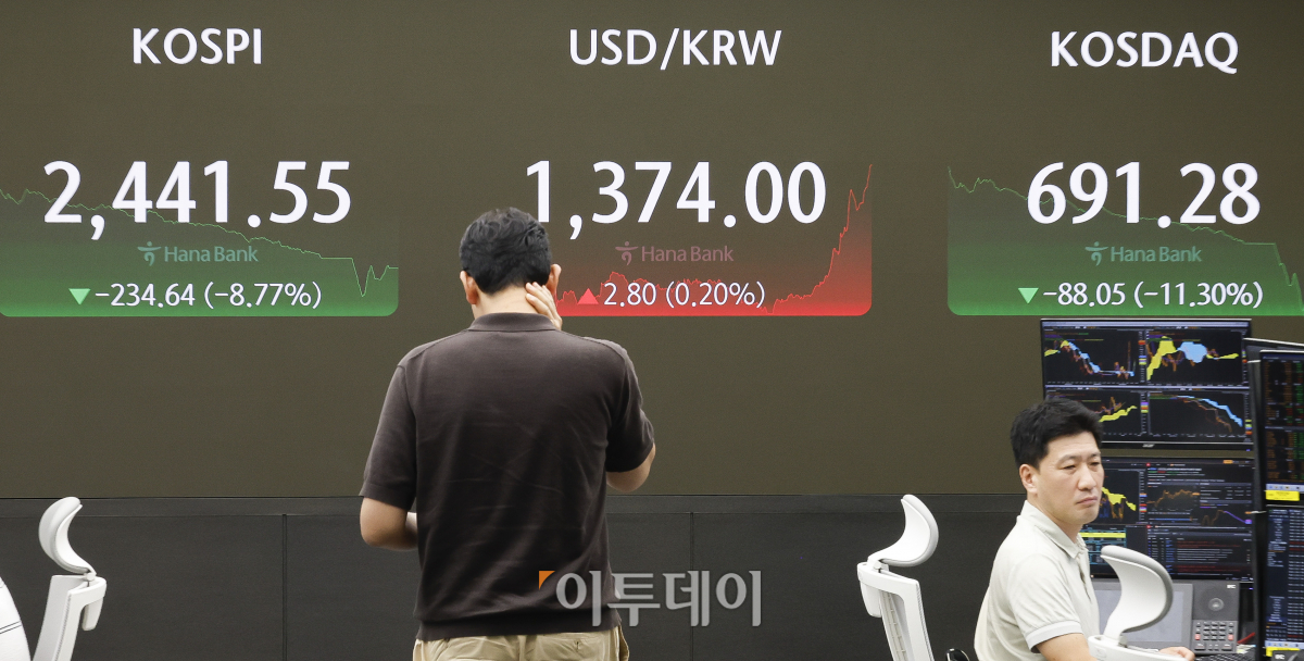 ▲코스피 지수가 8% 넘게 폭락하며 2441대로 마감한 5일 서울 중구 하나은행 딜링룸 전광판에 코스피, 코스닥, 원·달러 환율이 표시되고 있다. 이날 코스피는 전 거래일보다 234.64(8.77%)포인트 하락한 2441.55를 코스닥은 88.05(11.30%)포인트 하락한 691.28을 나타냈다. 앞서 이날 한국거래소는 코스피와 코스닥 시장에 사이드카(프로그램 매도 호가 일시효력정지)에 이어 매매가 일시 중단되는 서킷브레이커를 발동했다. 서킷브레이커는 전 거래일 종가 대비 지수가 8% 이상 하락하면 발동된다. 모든 주식거래가 20분간 중단되고 이후 10분간 단일가 매매로 거래가 재개된다. 조현호 기자 hyunho@