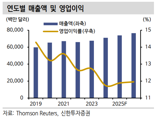 (출처=신한투자증권)