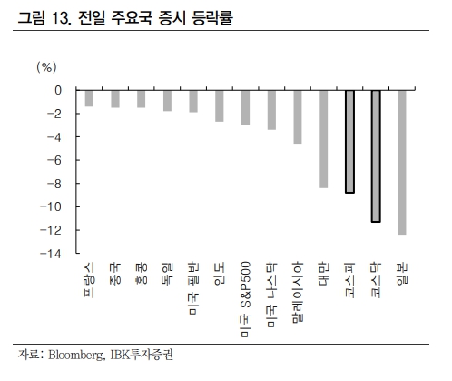 (출처=IBK투자증권)