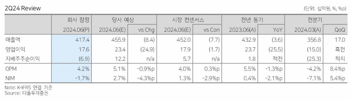 (출처=다올투자증권)