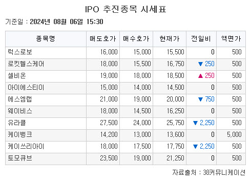 (출처=38커뮤니케이션)