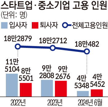 (출처=더브이씨)