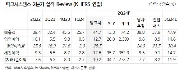 (출처=NH투자증권)