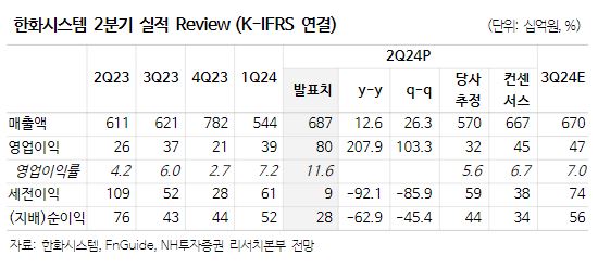 (출처=NH투자증권)