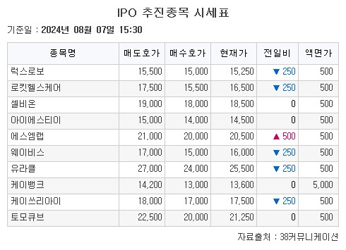 (출처=38커뮤니케이션)