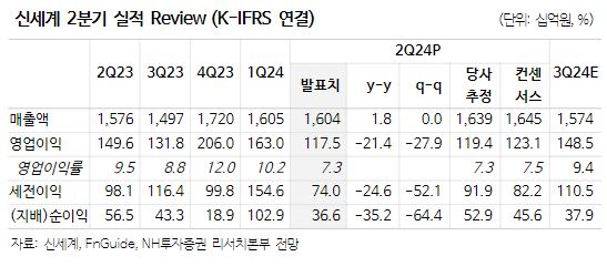 (출처=NH투자증권)