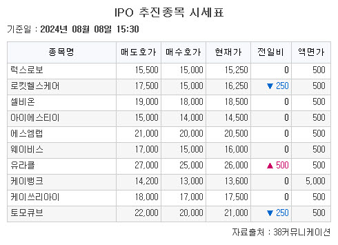 (출처=38커뮤니케이션)