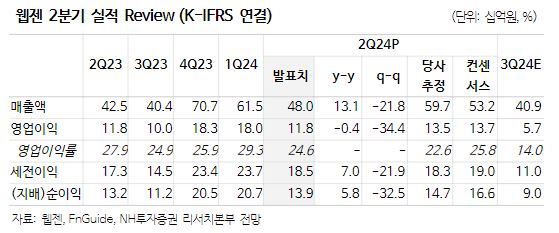 (출처=NH투자증권)