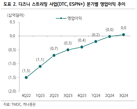 (출처=하나증권)