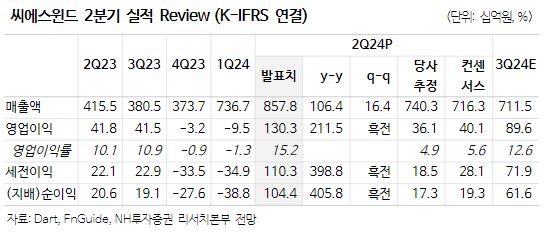 (출처=NH투자증권)