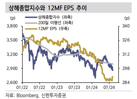 (출처=신한투자증권)