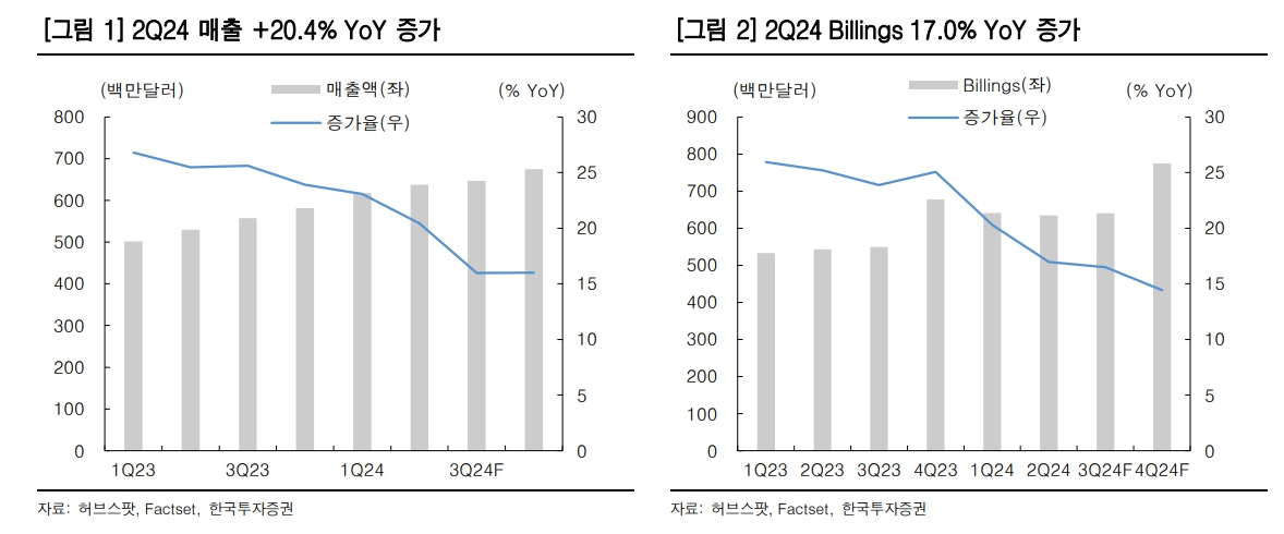 (출처=한국투자증권)