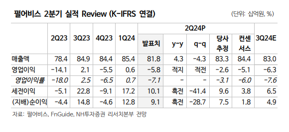 (출처=NH투자증권)