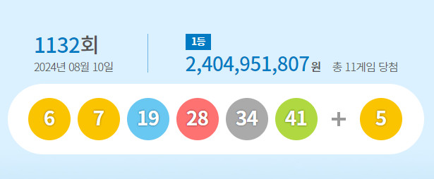 1132회 로또 당첨번호 및 1등 당첨지역