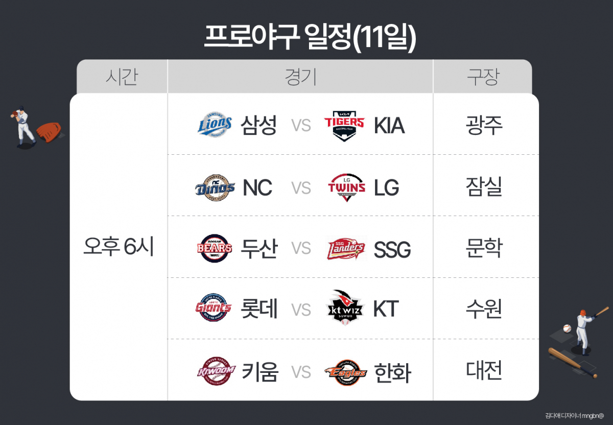 (김다애 디자이너 mnbgn@))