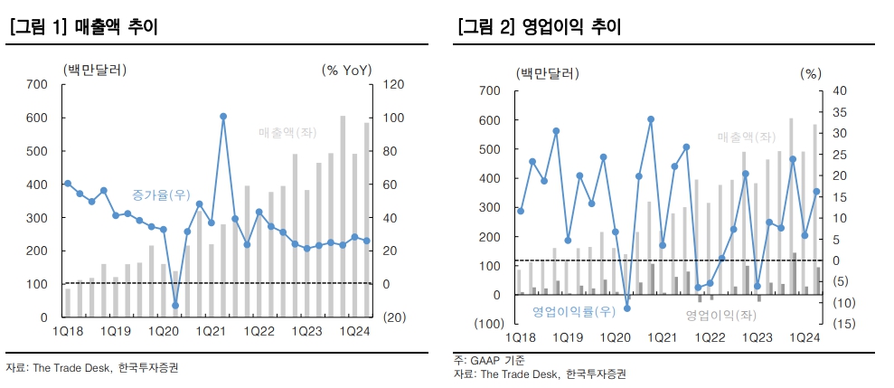 (출처=한국투자증권)