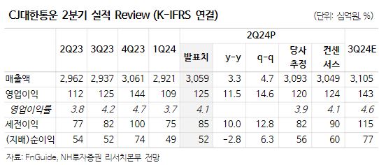 (출처=NH투자증권)