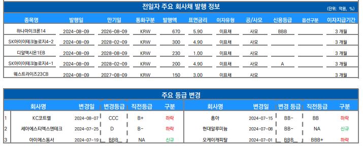 ▲이미지를 클릭하면 확대해서 볼 수 있습니다. (출처=유안타증권)