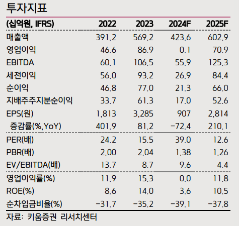 (출처=키움증권)