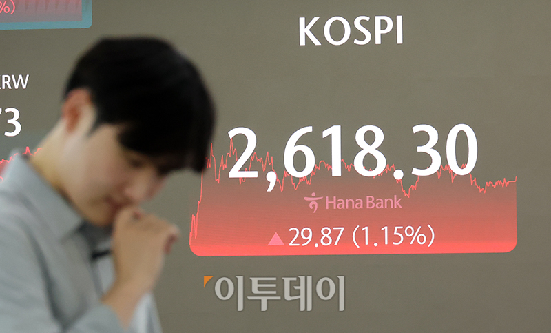 ▲12일 서울 중구 하나은행 딜링룸 전광판에 코스피 지수가 전 거래일보다 29.87포인트(1.15%) 오른 2618.30을 나타내고 있다. 코스닥 지수는 전 거래일보다 8.29포인트(1.08%) 상승한 772.72에 거래를 마쳤으며 원·달러 환율은 전장 대비 7.10원 오른 1371.70원에 거래를 마감했다. 고이란 기자 photoeran@