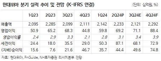 (출처=NH투자증권)