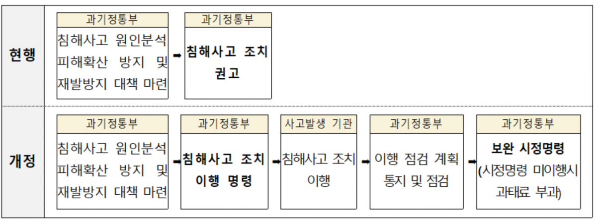 (사진제공=과기정통부)