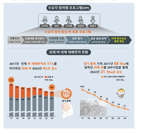 (자료제공=농촌진흥청)