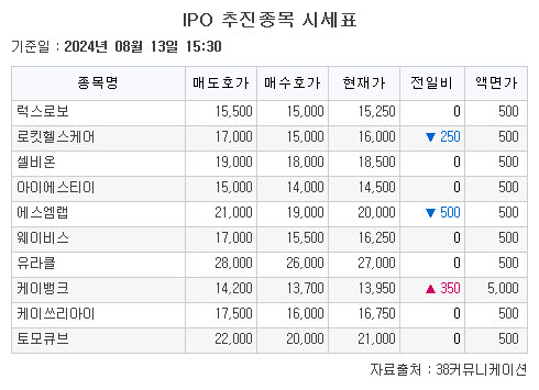 (출처=38커뮤니케이션)