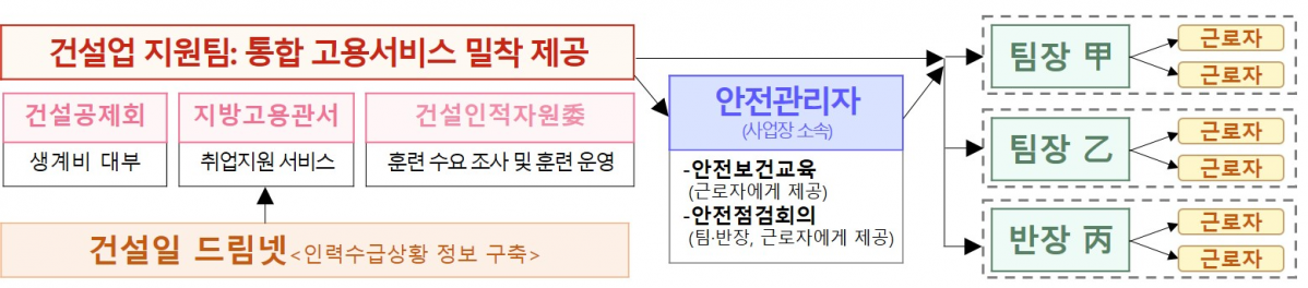 (자료=고용노동부)