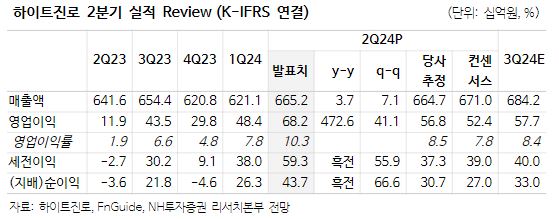 (출처=NH투자증권)