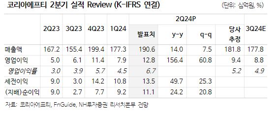 (출처=NH투자증권)