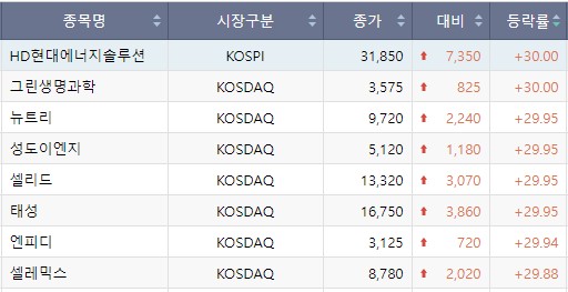 (출처=한국거래소)