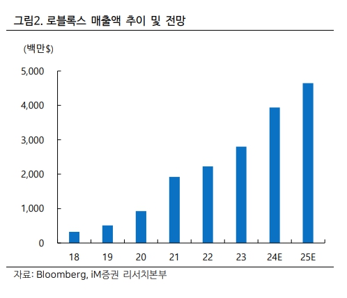 (출처=iM증권)