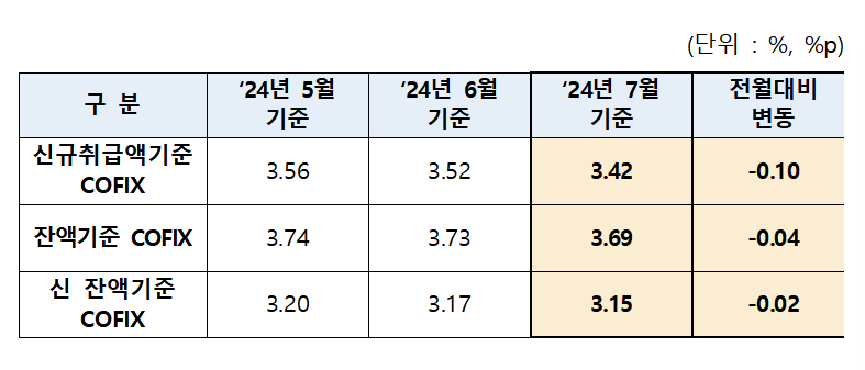 (자료제공=은행연합회)