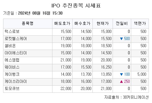 (출처=38커뮤니케이션)