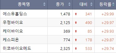 (출처=한국거래소)