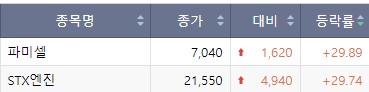 (출처=한국거래소)