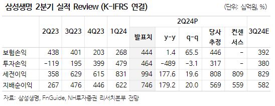 (출처=NH투자증권)