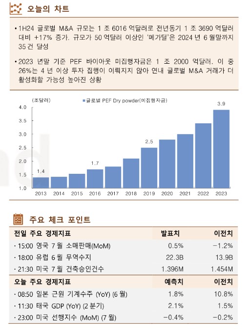 ▲이미지를 클릭하면 확대해서 볼 수 있습니다 (출처=한국투자증권)