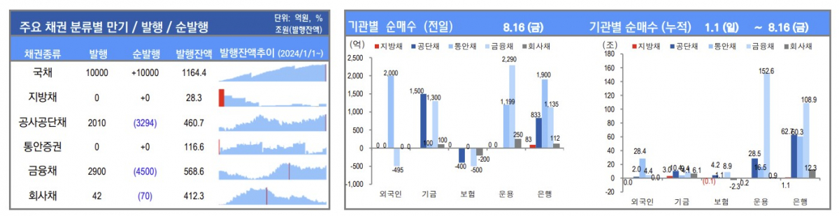 ▲이미지를 클릭하면 확대해서 볼 수 있습니다. (출처=유안타증권)