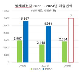 (사진제공=엠케이전자)